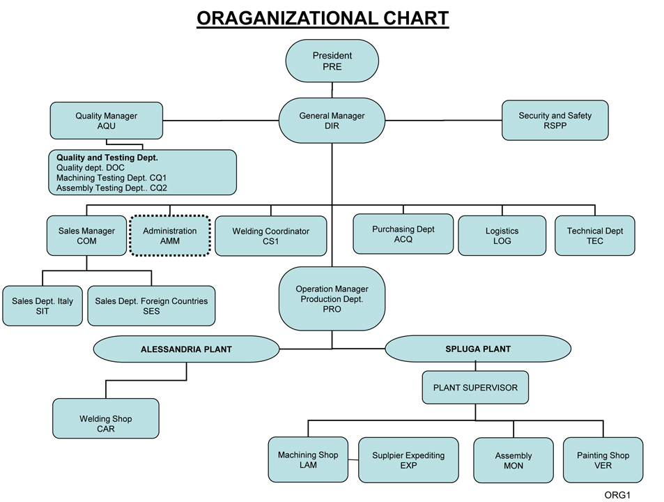 eng-organigramma-CAVE@marzo