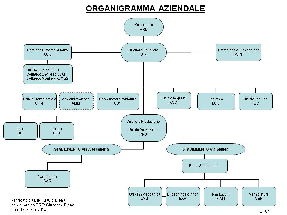orgada